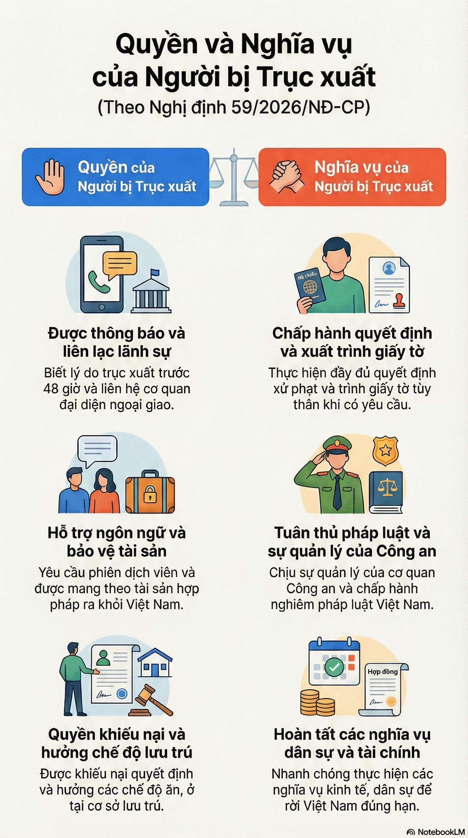 Một số quy định mới về xử phạt trục xuất và quản lý người nước ngoài vi phạm pháp luật Việt Nam